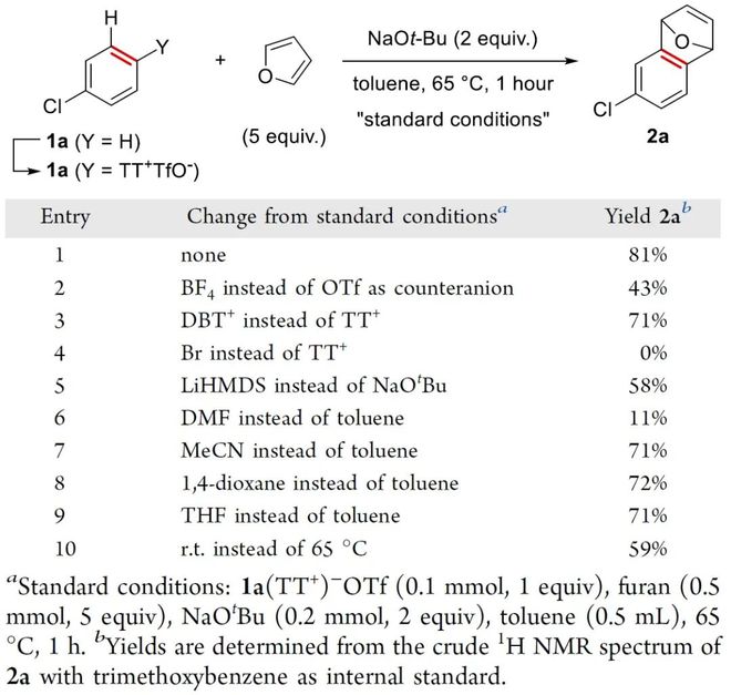 JACS：苯炔构建新方法(图2)