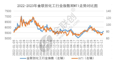 【2024展望】三大驱动或提振化工市场关注重点品种结构性机会