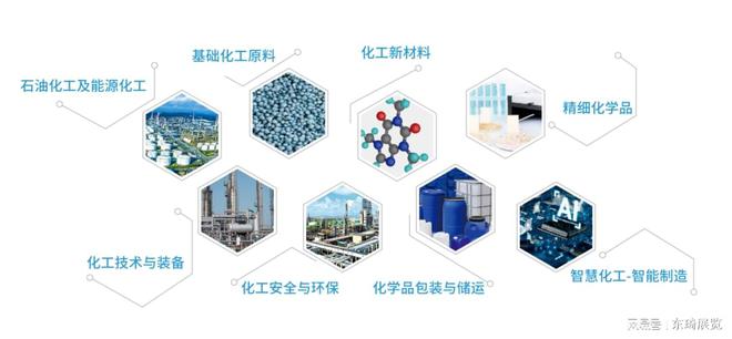 上海化工展览会-2024汇聚行业精英共话发展！(图3)