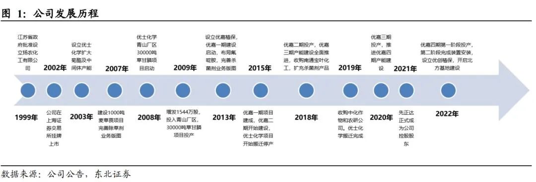 扬农化工:打造多个万吨级单品上马多款创制农药
