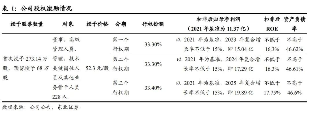 扬农化工：打造多个万吨级单品上马多款创制农药(图3)