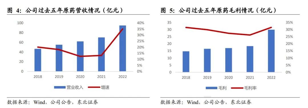 扬农化工：打造多个万吨级单品上马多款创制农药(图5)