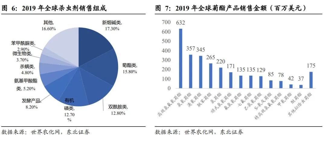 扬农化工：打造多个万吨级单品上马多款创制农药(图7)