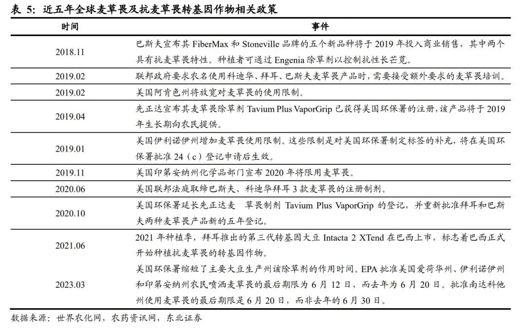 扬农化工：打造多个万吨级单品上马多款创制农药(图11)