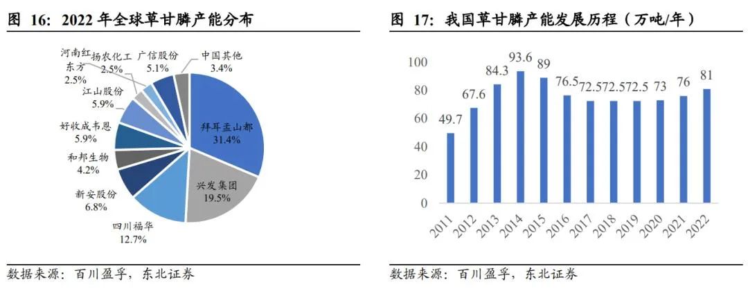 扬农化工：打造多个万吨级单品上马多款创制农药(图18)