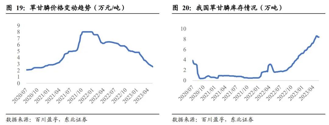 扬农化工：打造多个万吨级单品上马多款创制农药(图20)