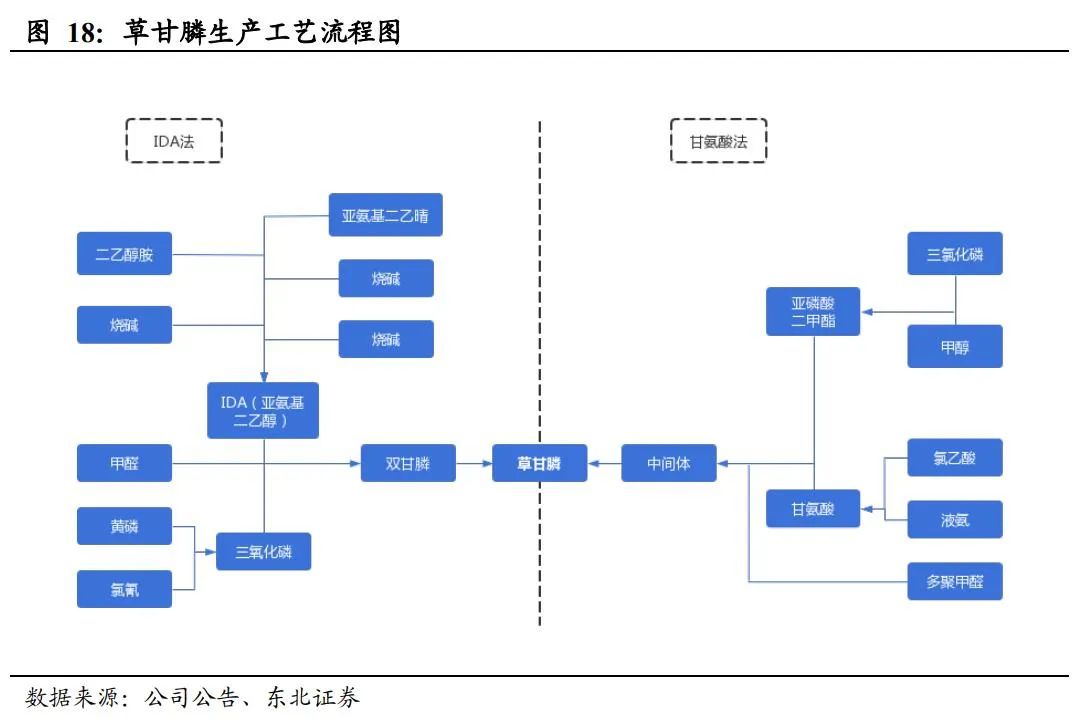 扬农化工：打造多个万吨级单品上马多款创制农药(图19)