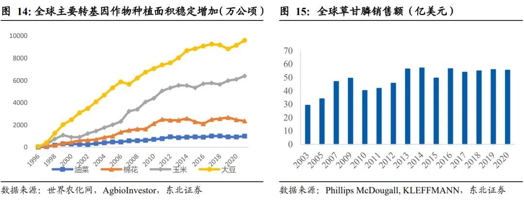 扬农化工：打造多个万吨级单品上马多款创制农药(图15)