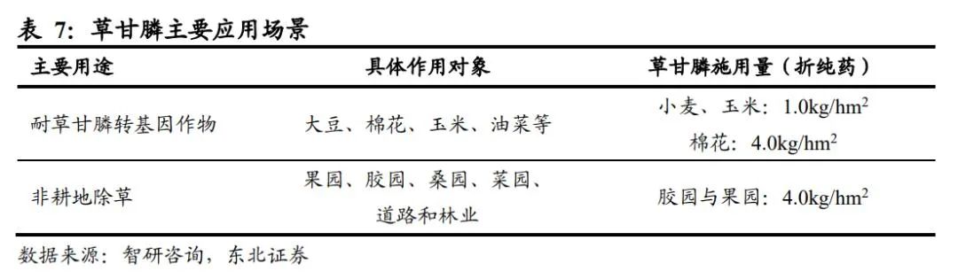 扬农化工：打造多个万吨级单品上马多款创制农药(图16)