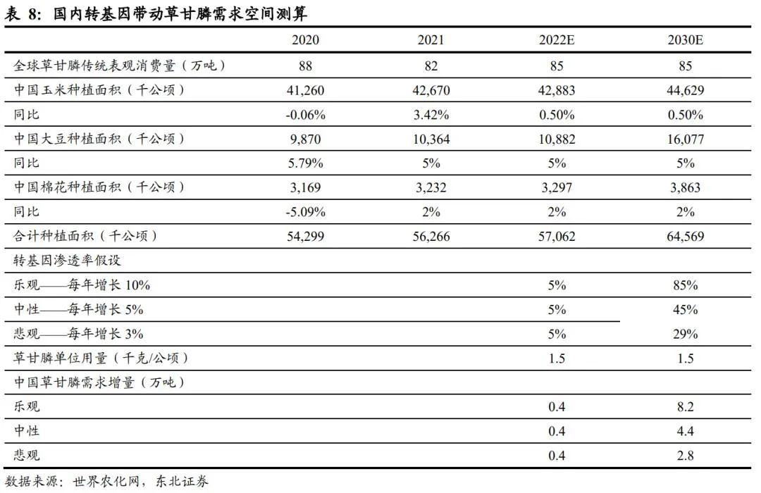 扬农化工：打造多个万吨级单品上马多款创制农药(图17)