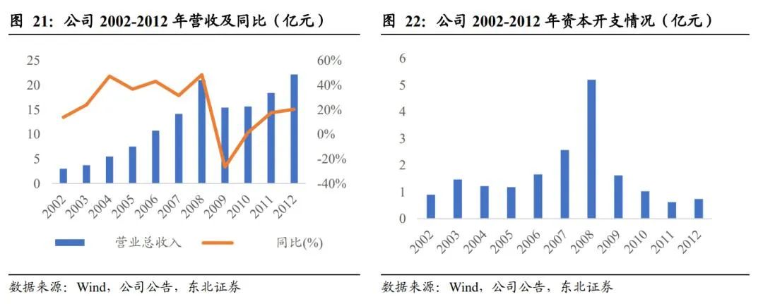 扬农化工：打造多个万吨级单品上马多款创制农药(图21)