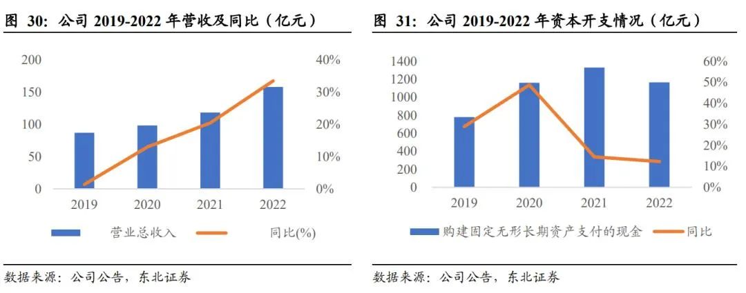 扬农化工：打造多个万吨级单品上马多款创制农药(图27)