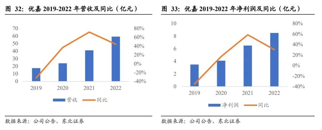 扬农化工：打造多个万吨级单品上马多款创制农药(图29)