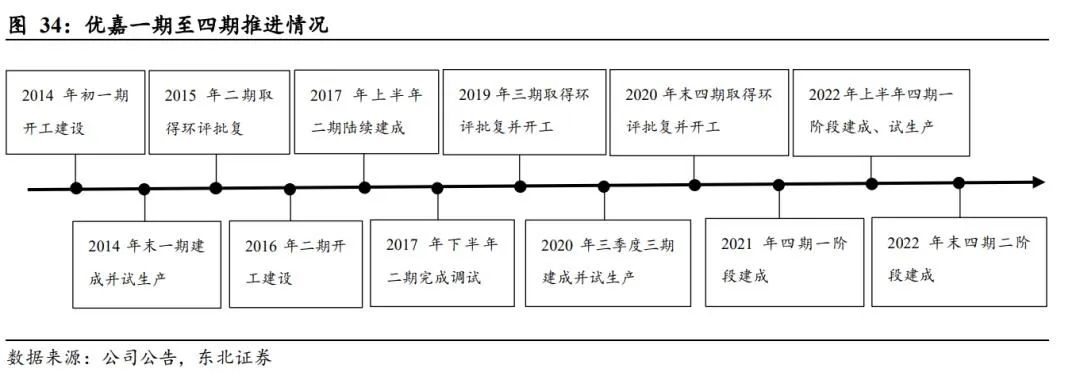 扬农化工：打造多个万吨级单品上马多款创制农药(图30)
