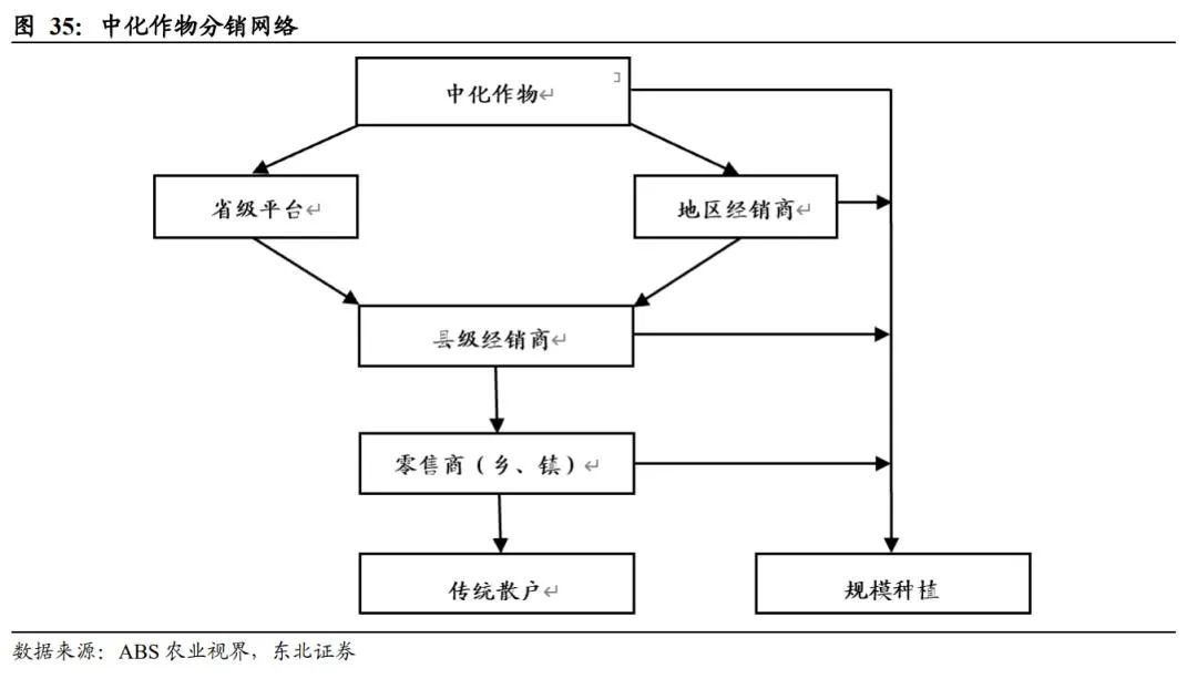 扬农化工：打造多个万吨级单品上马多款创制农药(图33)