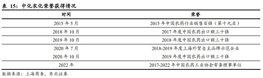 扬农化工：打造多个万吨级单品上马多款创制农药(图32)