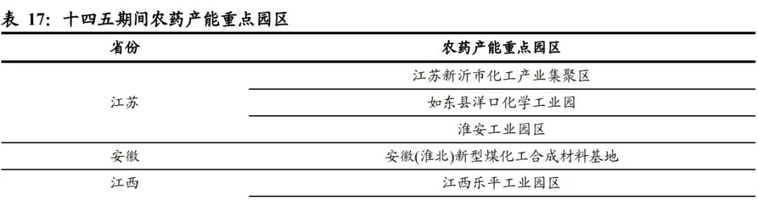 扬农化工：打造多个万吨级单品上马多款创制农药(图36)