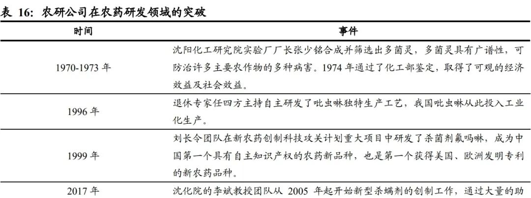 扬农化工：打造多个万吨级单品上马多款创制农药(图34)