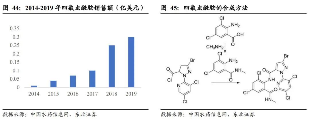 扬农化工：打造多个万吨级单品上马多款创制农药(图42)