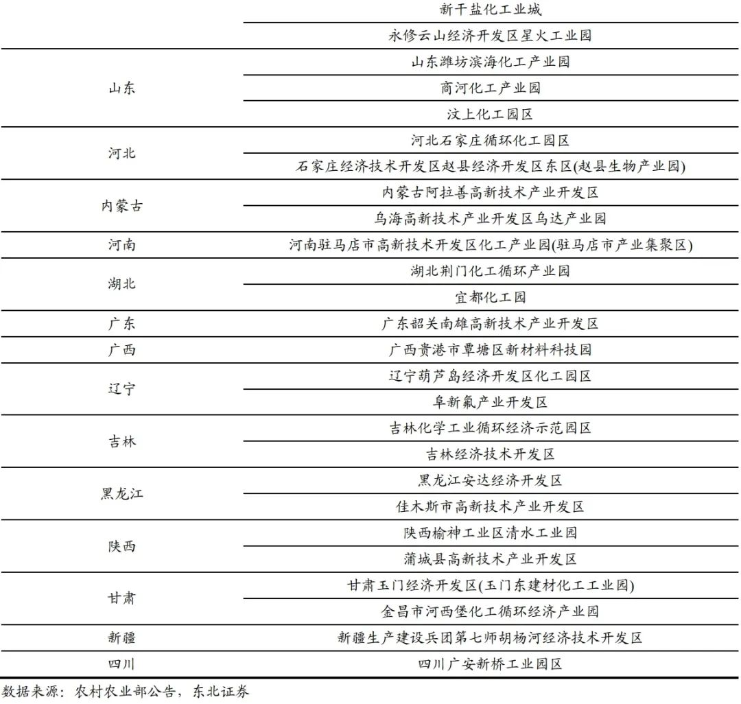 扬农化工：打造多个万吨级单品上马多款创制农药(图37)