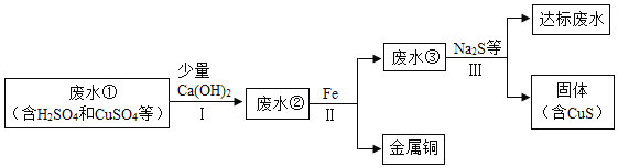 金属钠投放量对产品含量的影响
