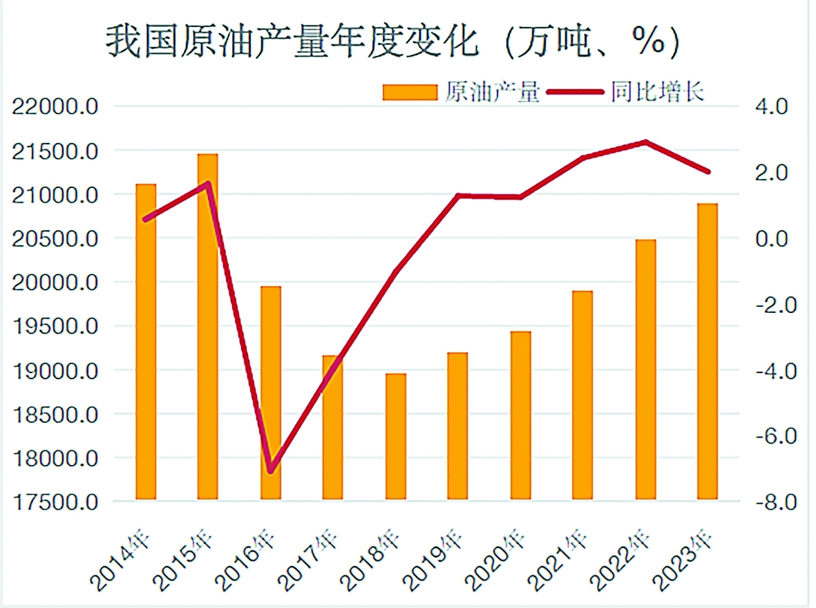2024石化行业如何破局突围