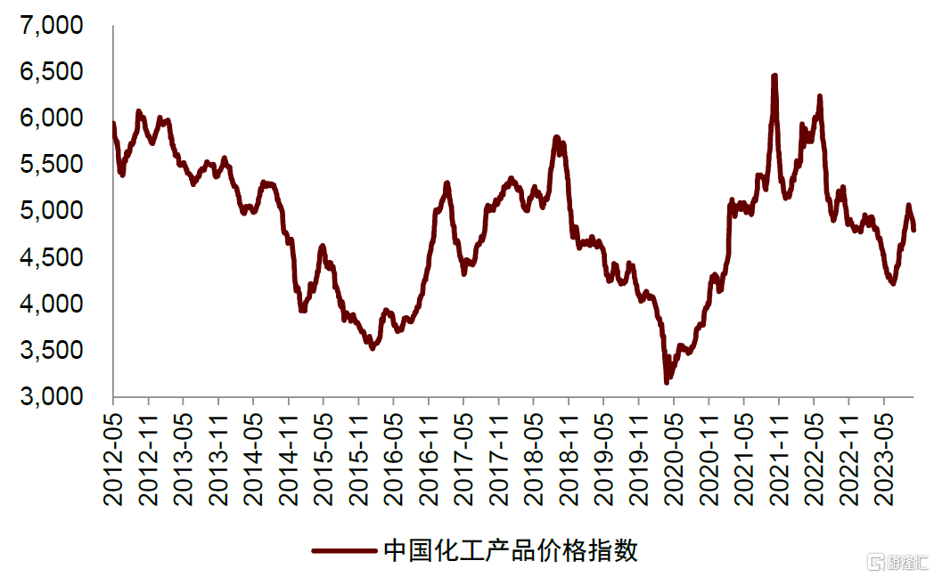 油气化工2024年展望：长风破浪会有时