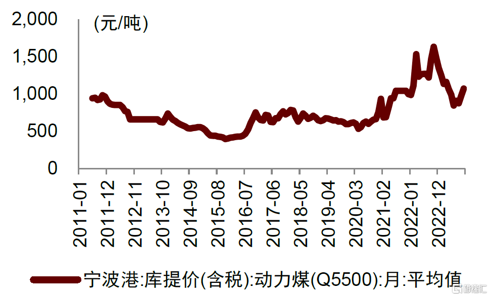 油气化工2024年展望：长风破浪会有时(图5)