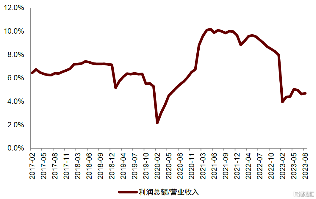 油气化工2024年展望：长风破浪会有时(图2)