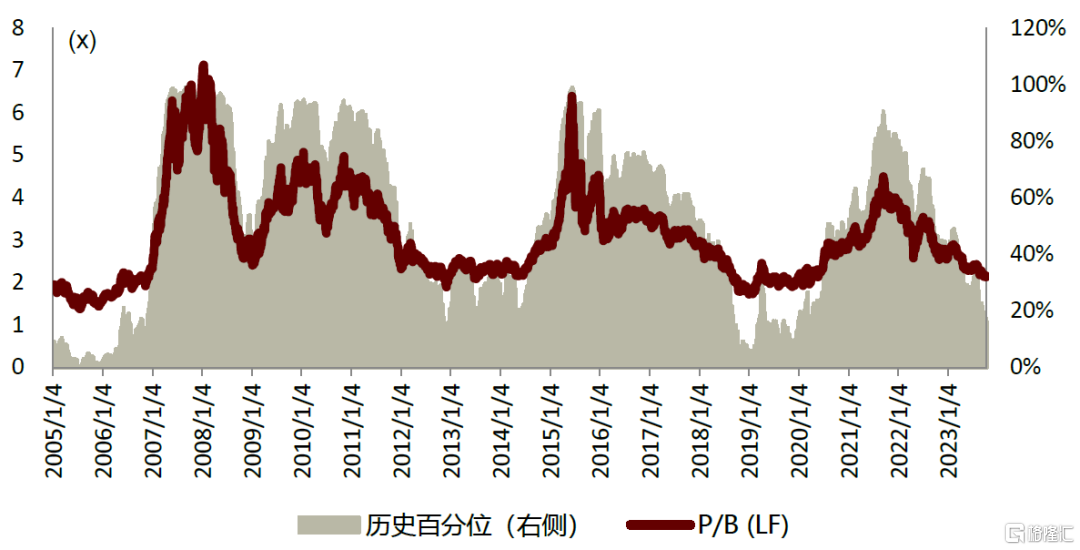 油气化工2024年展望：长风破浪会有时(图8)