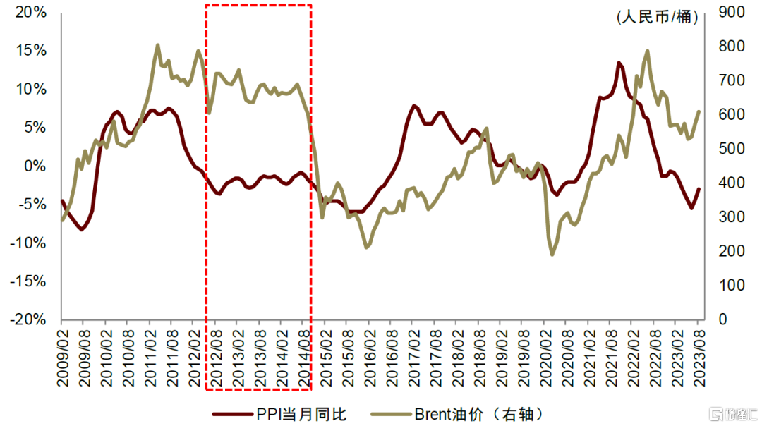 油气化工2024年展望：长风破浪会有时(图6)
