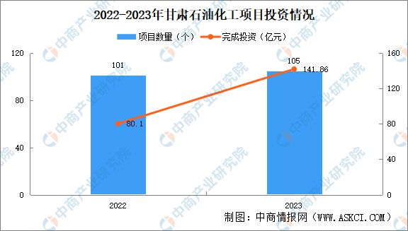 2024年甘肃省石化化工产业链全景图谱(图4)