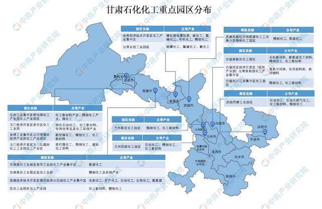2024年甘肃省石化化工产业链全景图谱(图7)