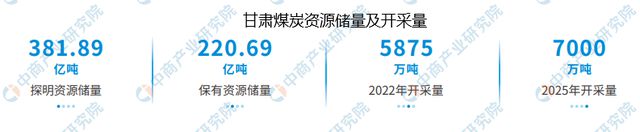 2024年甘肃省石化化工产业链全景图谱(图2)