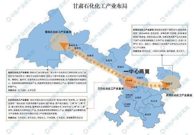2024年甘肃省石化化工产业链全景图谱(图6)