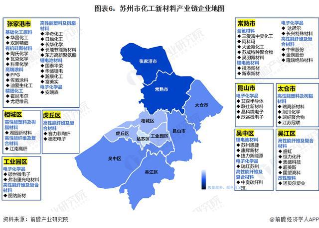 「前瞻解读」2024-2029年中国各市化工新材料产业链分析(图6)