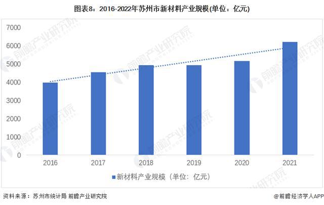 「前瞻解读」2024-2029年中国各市化工新材料产业链分析(图7)