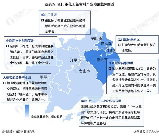 「前瞻解读」2024-2029年中国各市化工新材料产业链分析(图5)