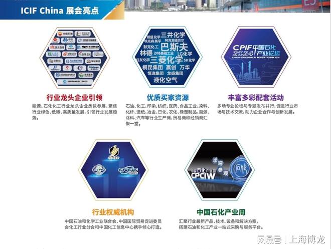 2024中国国际化工展览会（9月上海国际化工展览会）(图3)