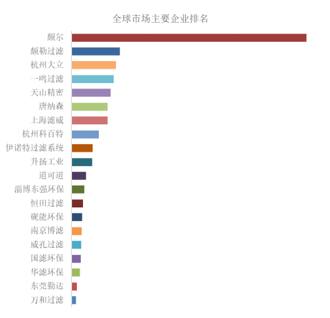 2024年化工处理过滤全球市场报告(图2)