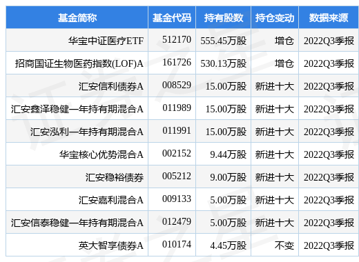 新产业最新公告：取得2项医疗器械注册证
