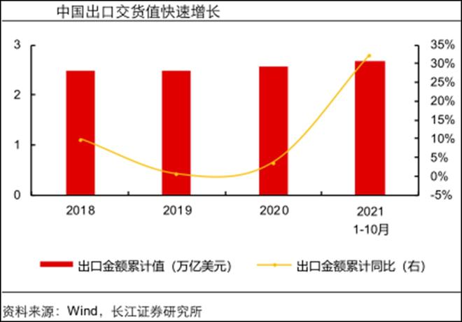 供需双井喷化工行业2022年依旧看好三主线具发展空间（附股）