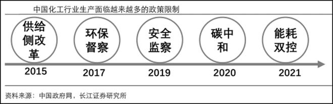 供需双井喷化工行业2022年依旧看好三主线具发展空间（附股）(图2)
