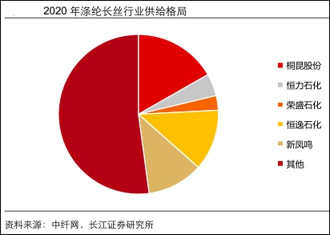 供需双井喷化工行业2022年依旧看好三主线具发展空间（附股）(图5)