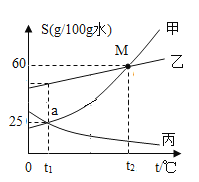 试题分类(图4)
