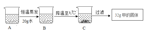 试题分类(图5)