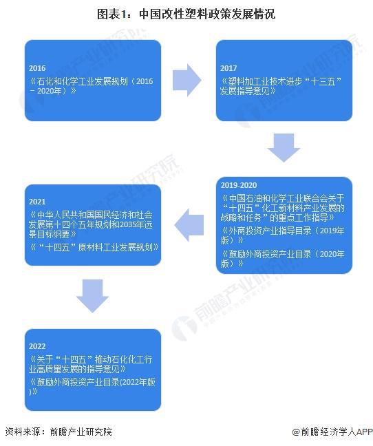 重磅！2024年中国及31省市改性塑料行业政策汇总及解读（全）