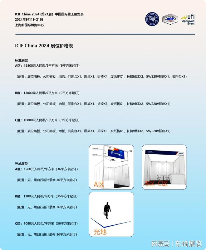 2024第21届中国上海化工展-化工产业的成长与变迁！(图3)