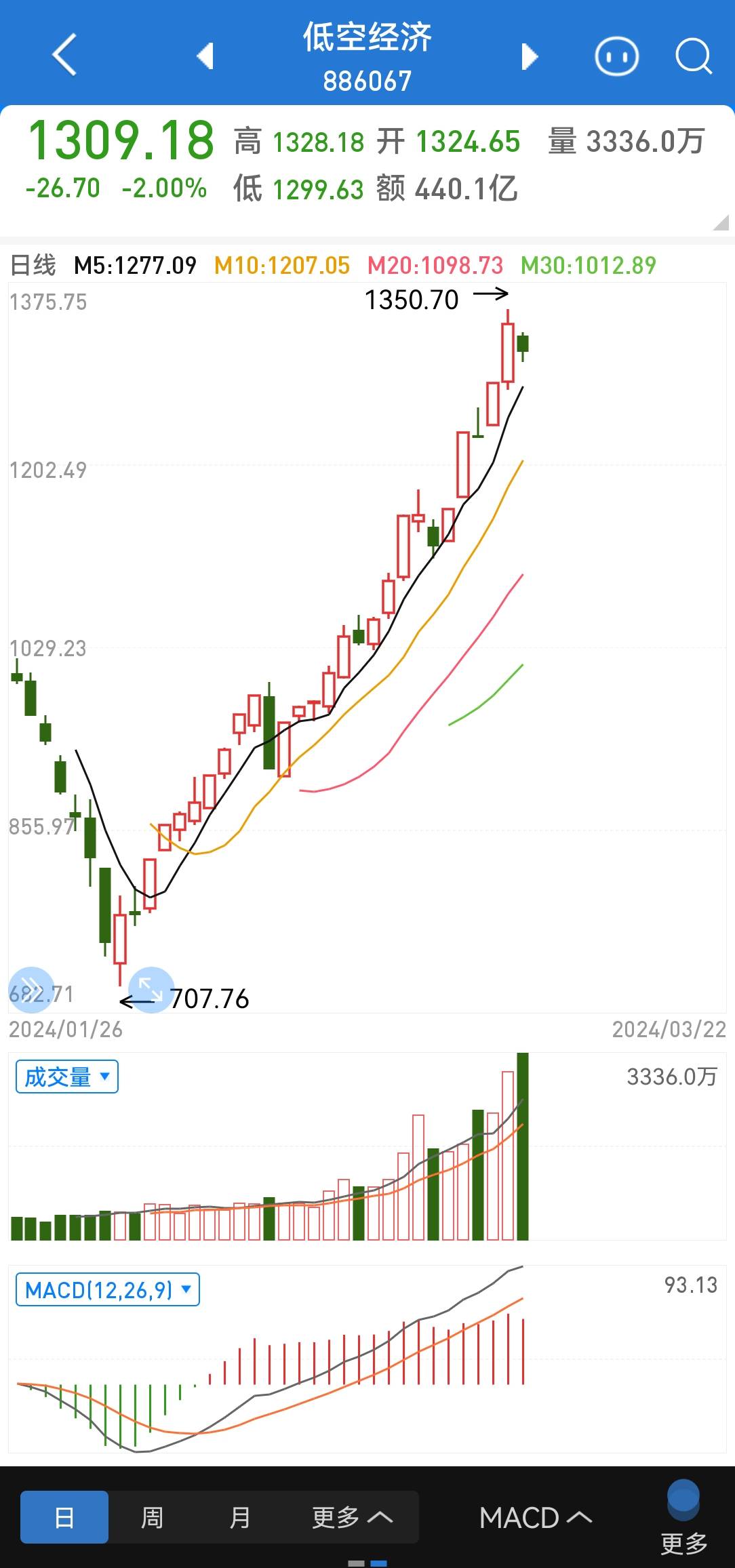 “低空经济”简介及案例分析_建新股份（300107SZ）_思想百科(图3)