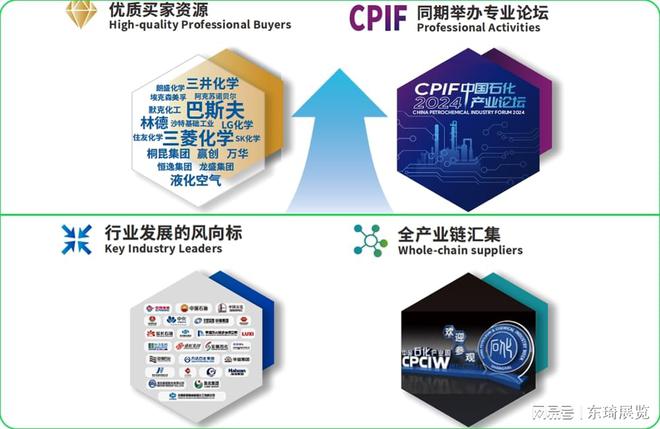 ICIFChina2024启航新征程：上海化工展览会（21届）(图2)